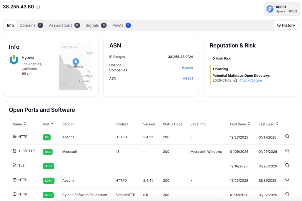 Threat intelligence summary for 38[.]255[.]43[.]60