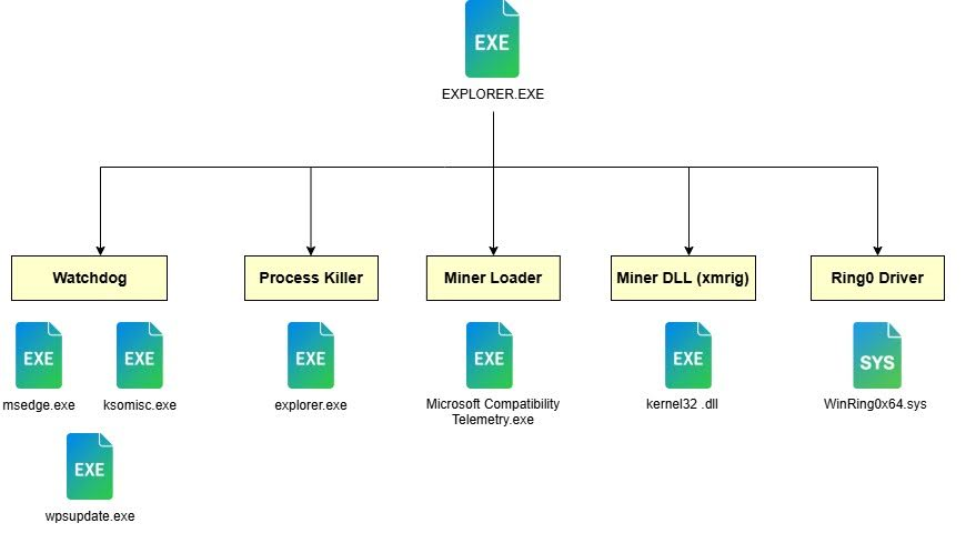 Overall File Inventory