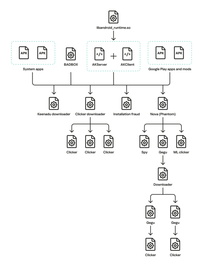 Full infection diagram