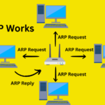 How ARP Works With Real World Example