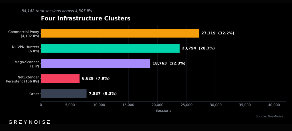 Four Infrastructure Clusters Analysis
